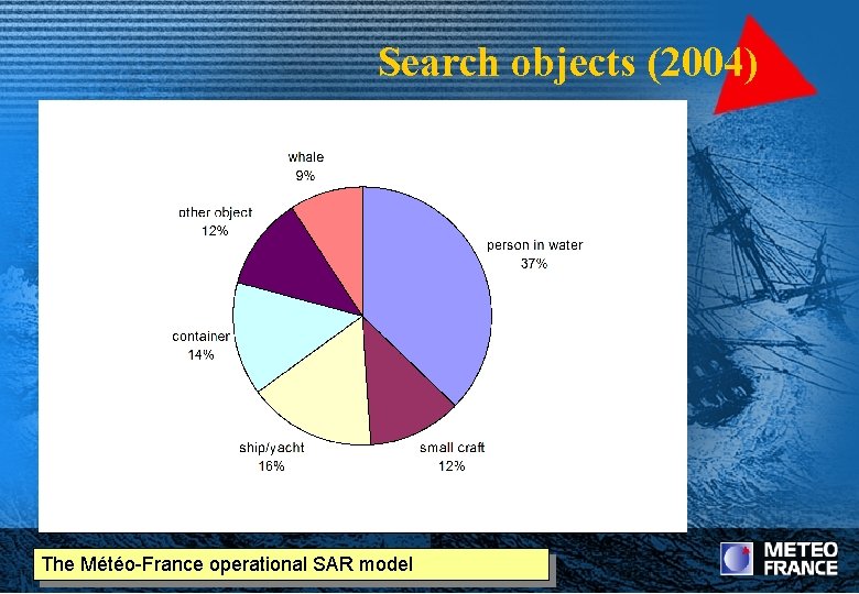 Search objects (2004) The Météo-France operational SAR model 
