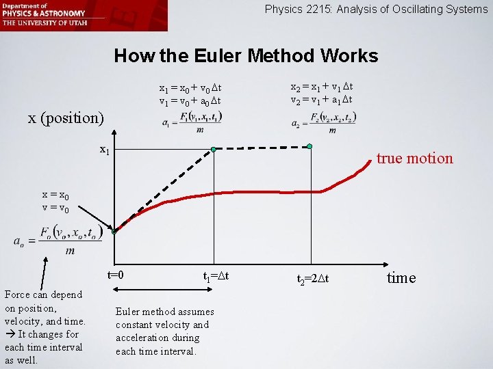 Physics 2215: Analysis of Oscillating Systems How the Euler Method Works x 1 =