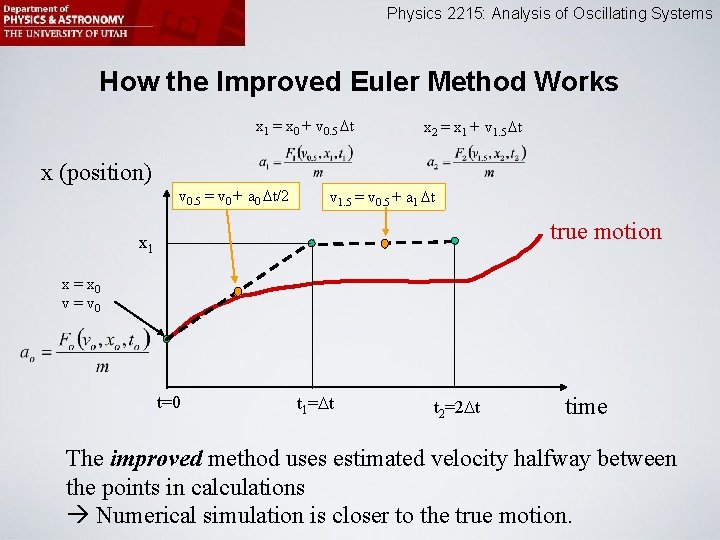 Physics 2215: Analysis of Oscillating Systems How the Improved Euler Method Works x 1