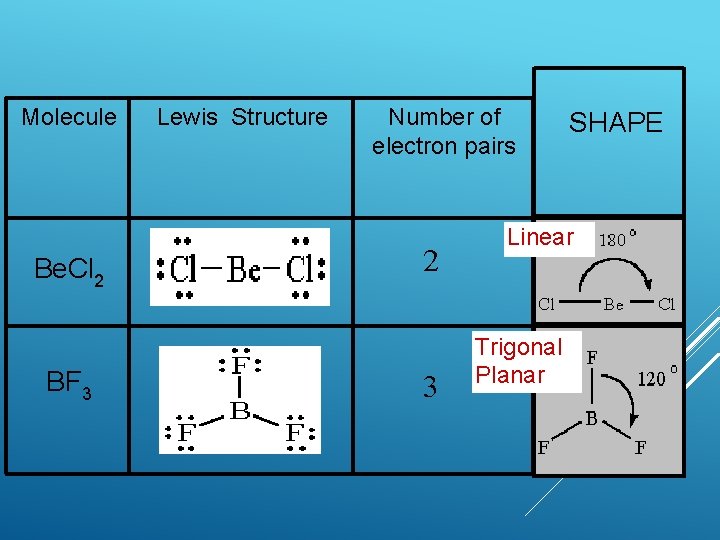 Molecule Be. Cl 2 BF 3 Lewis Structure Number of electron pairs 2 3