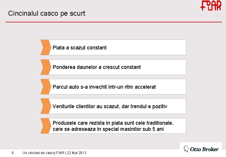 Cincinalul casco pe scurt Piata a scazut constant Ponderea daunelor a crescut constant Parcul