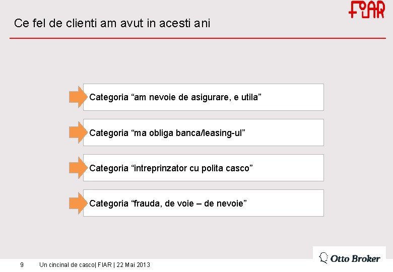 Ce fel de clienti am avut in acesti ani Categoria “am nevoie de asigurare,