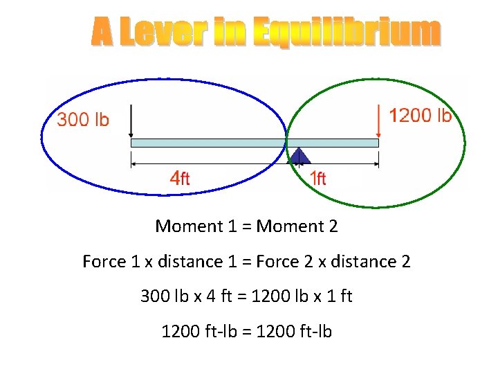 Moment 1 = Moment 2 Force 1 x distance 1 = Force 2 x