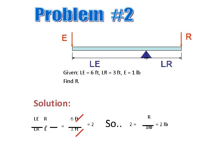 Given: LE = 6 ft, LR = 3 ft, E = 1 lb Find