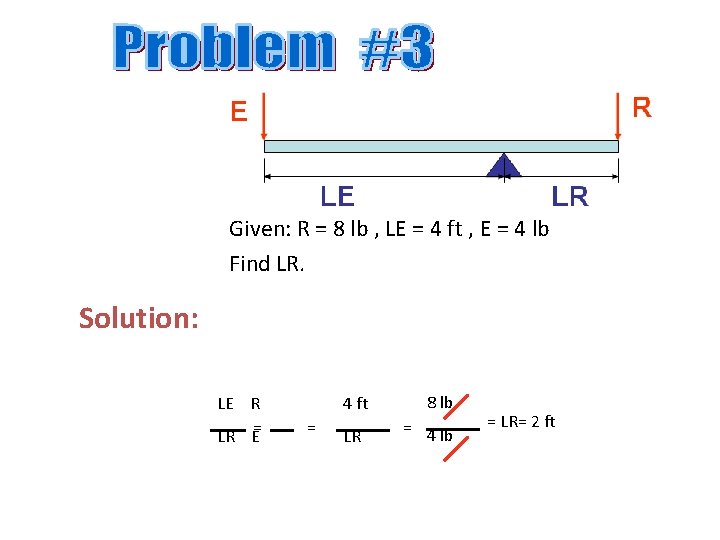 Given: R = 8 lb , LE = 4 ft , E = 4