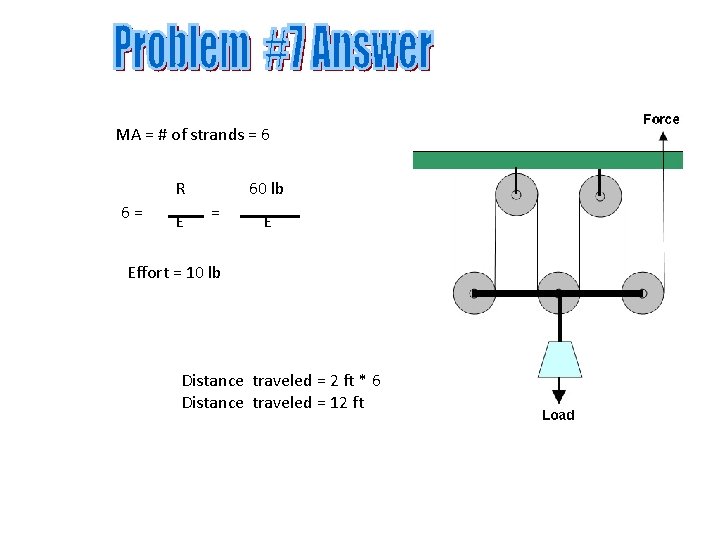 MA = # of strands = 6 R 6= E 60 lb = E