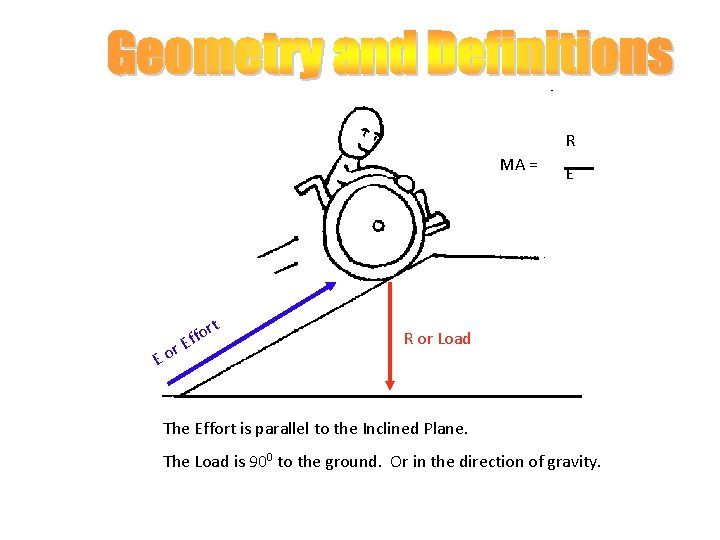 R MA = t r Eo or f f E E R or Load