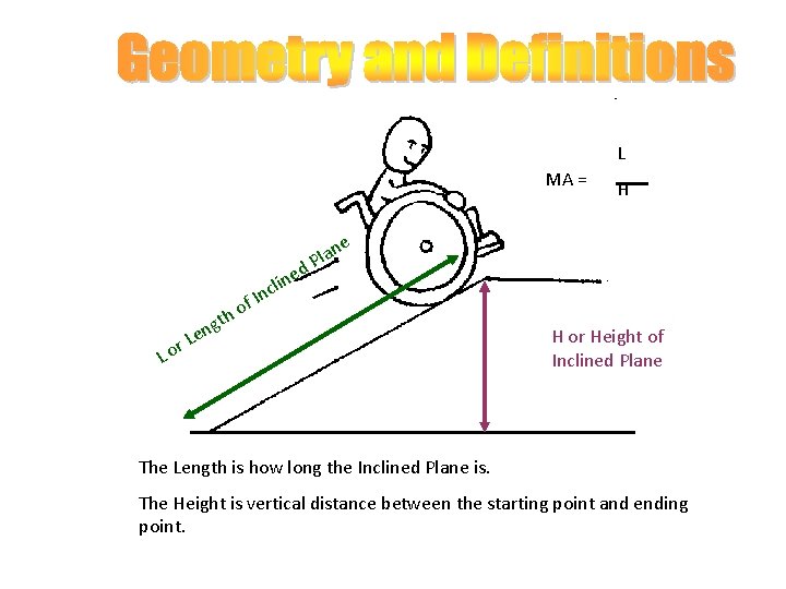 L MA = r Lo gt n Le f ho ed In clin H
