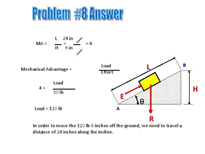 MA = L 24 in = H 6 in Mechanical Advantage = 4= =4