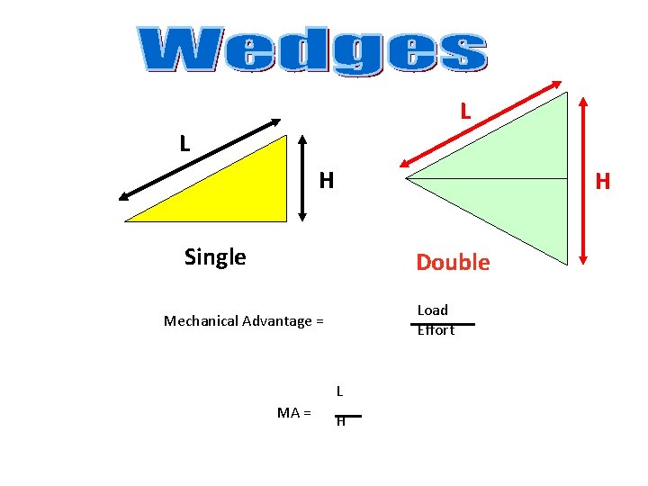 L L H H Single Double Load Effort Mechanical Advantage = L MA =