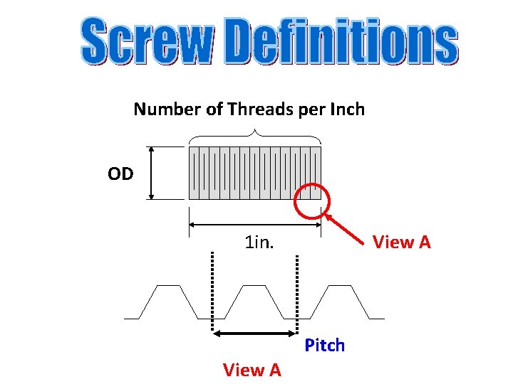 Number of Threads per Inch OD 1 in. View A Pitch View A 