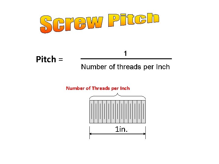 Pitch = Number of Threads per Inch 1 in. 