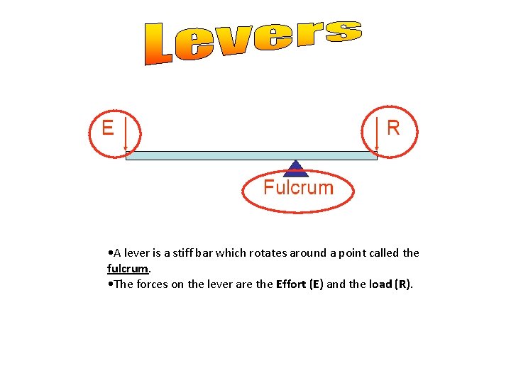  • A lever is a stiff bar which rotates around a point called