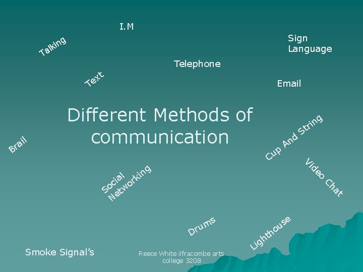 I. M Sign Language g n i alk T Telephone t x Te il