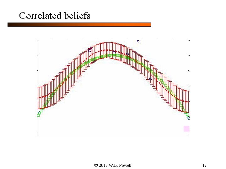 Correlated beliefs © 2018 W. B. Powell 17 