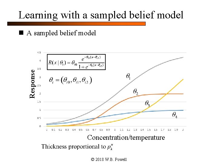 Learning with a sampled belief model Response n A sampled belief model Concentration/temperature ©