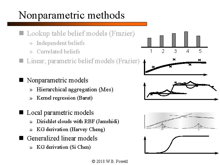 Nonparametric methods n Lookup table belief models (Frazier) » Independent beliefs » Correlated beliefs