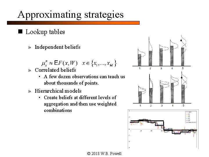 Approximating strategies n Lookup tables » Independent beliefs » Correlated beliefs • A few