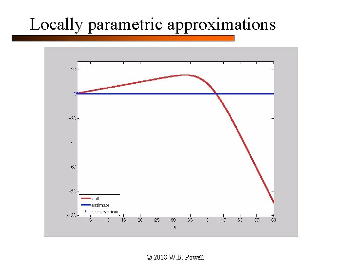 Locally parametric approximations © 2018 W. B. Powell 