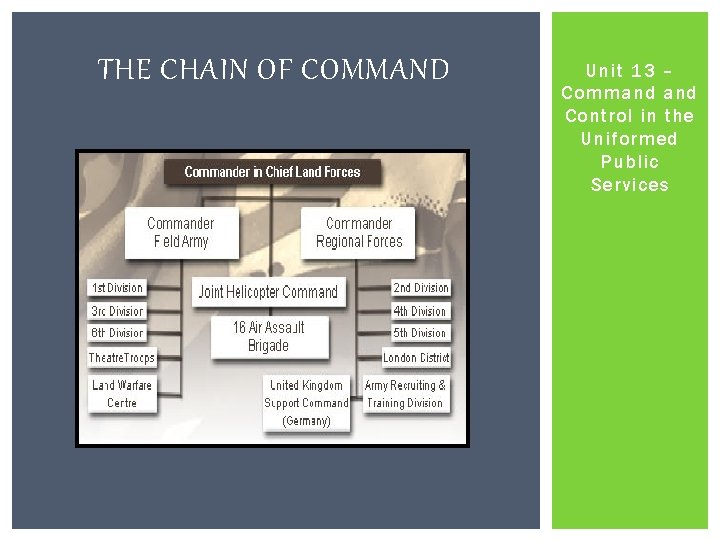 THE CHAIN OF COMMAND Unit 13 – Command Control in the Uniformed Public Services