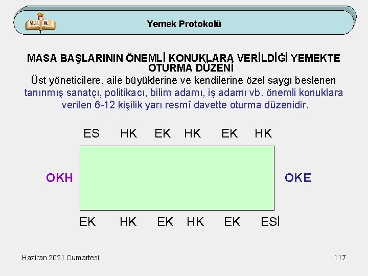 Yemek Protokolü MASA BAŞLARININ ÖNEMLİ KONUKLARA VERİLDİĞİ YEMEKTE OTURMA DÜZENİ Üst yöneticilere, aile büyüklerine