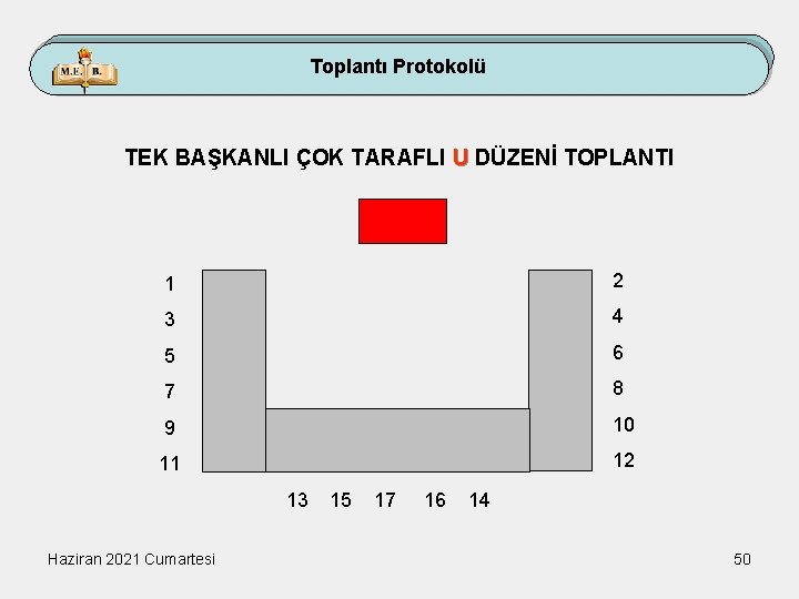 Toplantı Protokolü TEK BAŞKANLI ÇOK TARAFLI U DÜZENİ TOPLANTI 1 2 3 4 5