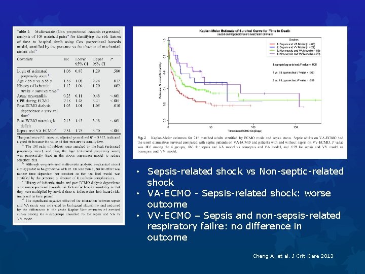  • Sepsis-related shock vs Non-septic-related shock • VA-ECMO - Sepsis-related shock: worse outcome