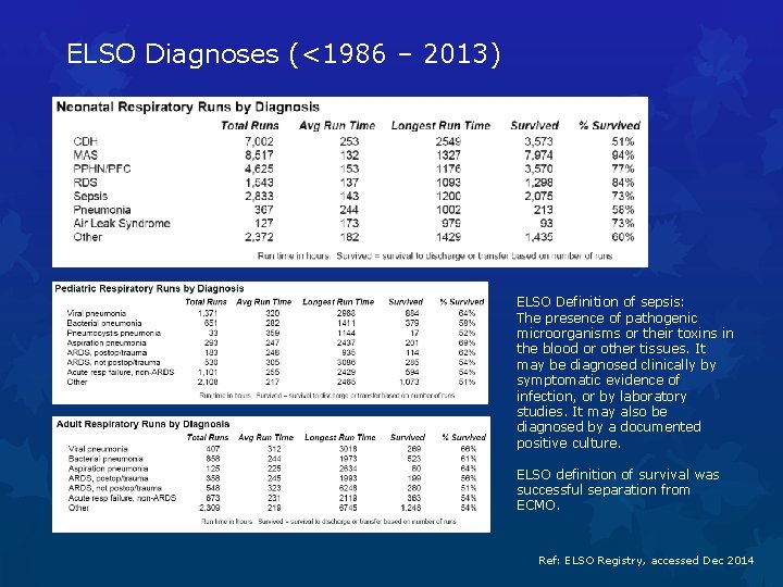 ELSO Diagnoses (<1986 – 2013) ELSO Definition of sepsis: The presence of pathogenic microorganisms