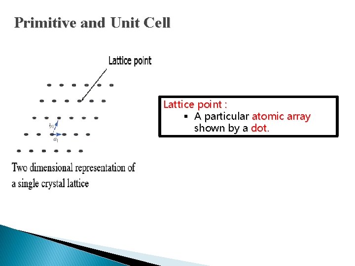 Primitive and Unit Cell Lattice point : § A particular atomic array shown by