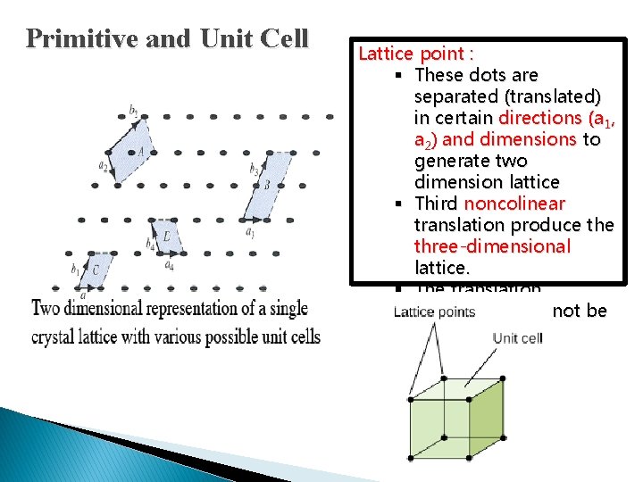 Primitive and Unit Cell Lattice point : § These dots are separated (translated) in