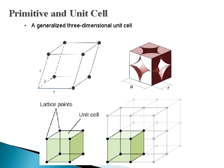 Primitive and Unit Cell • A generalized three-dimensional unit cell 