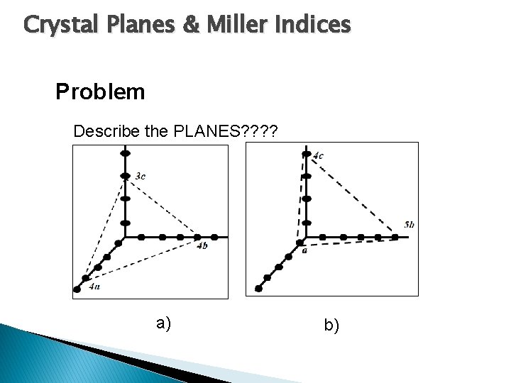 Crystal Planes & Miller Indices Problem Describe the PLANES? ? a) b) 