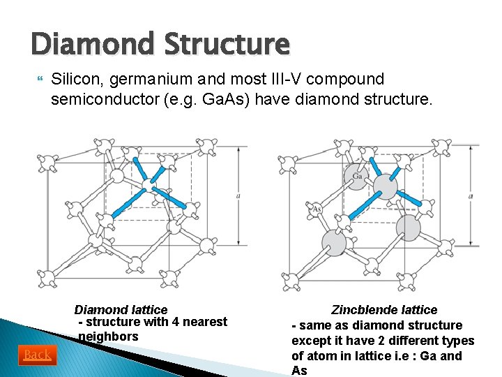 Diamond Structure Silicon, germanium and most III-V compound semiconductor (e. g. Ga. As) have