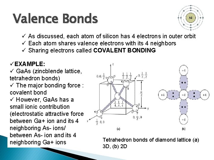 Valence Bonds ü As discussed, each atom of silicon has 4 electrons in outer