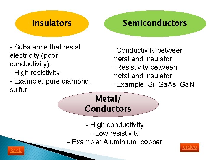 Insulators Semiconductors - Substance that resist electricity (poor conductivity). - High resistivity - Example: