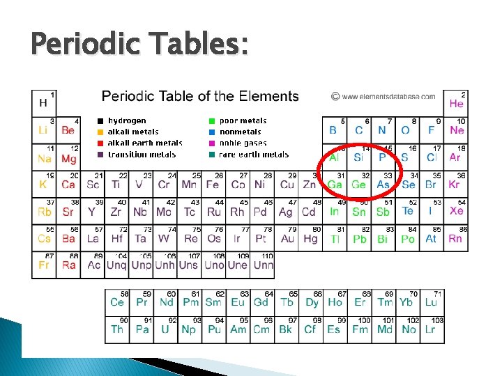 Periodic Tables: 