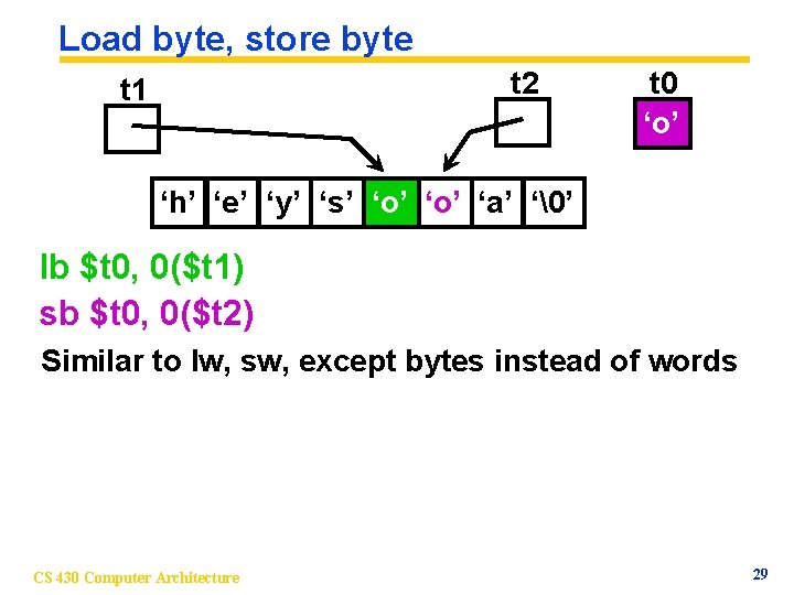 Load byte, store byte t 2 t 1 t 0 ‘o’ ‘h’ ‘e’ ‘y’