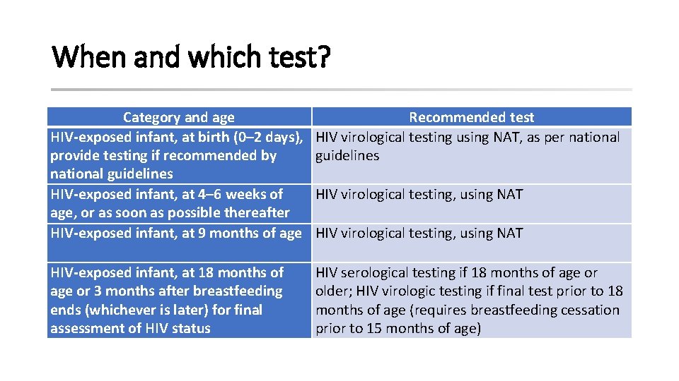 When and which test? Category and age HIV-exposed infant, at birth (0– 2 days),