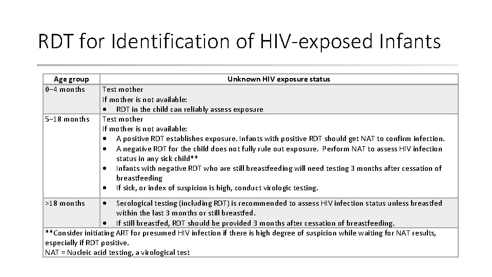 RDT for Identification of HIV-exposed Infants Age group 0– 4 months 5– 18 months