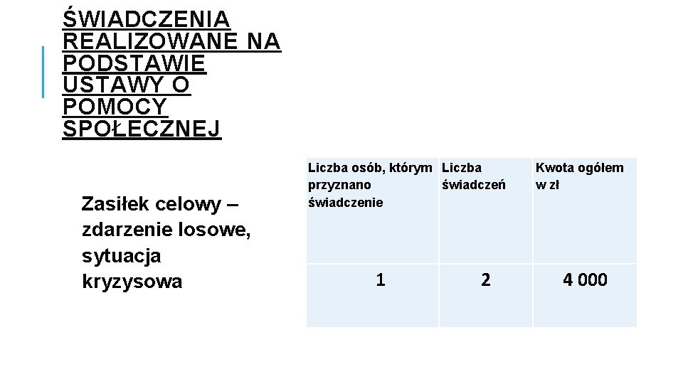 ŚWIADCZENIA REALIZOWANE NA PODSTAWIE USTAWY O POMOCY SPOŁECZNEJ Zasiłek celowy – zdarzenie losowe, sytuacja