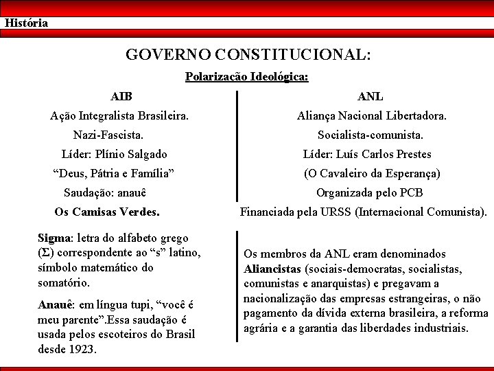História GOVERNO CONSTITUCIONAL: Polarização Ideológica: AIB ANL Ação Integralista Brasileira. Aliança Nacional Libertadora. Nazi-Fascista.