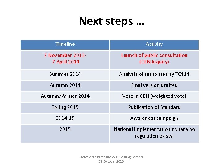 Next steps … Timeline Activity 7 November 20137 April 2014 Launch of public consultation