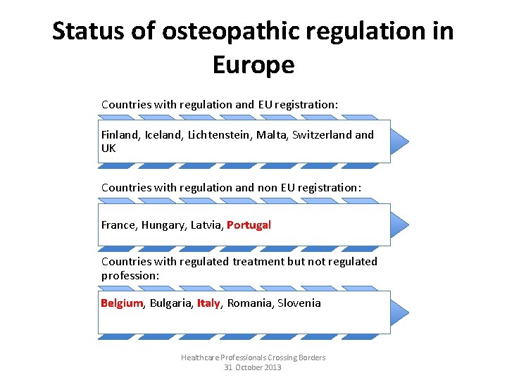Status of osteopathic regulation in Europe Countries with regulation and EU registration: Finland, Iceland,