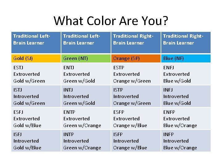 What Color Are You? Traditional Left. Brain Learner Traditional Right. Brain Learner Gold (SJ)