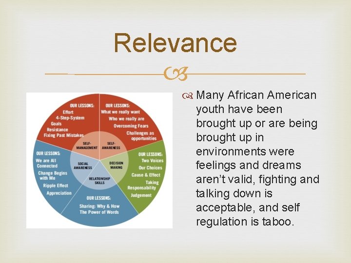 Relevance Many African American youth have been brought up or are being brought up