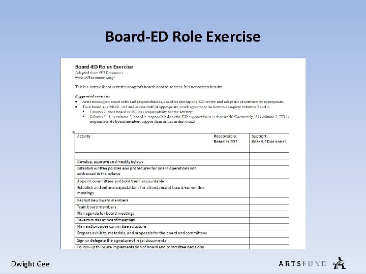 Board-ED Role Exercise Dwight Gee Board-ED Role Exercise Dwight Gee