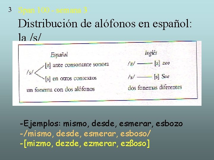 3 Span 100 - semana 3 Distribución de alófonos en español: la /s/ -Ejemplos: