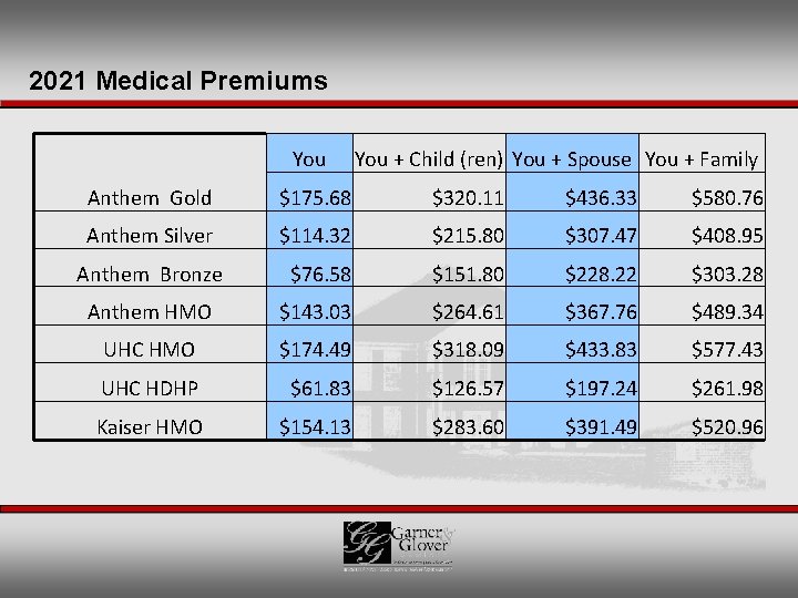 2021 Medical Premiums You + Child (ren) You + Spouse You + Family Anthem