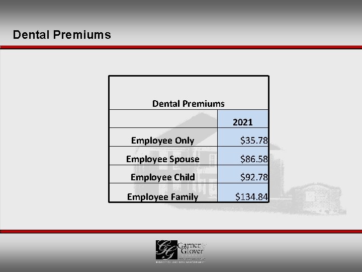 Dental Premiums 2021 Employee Only $35. 78 Employee Spouse $86. 58 Employee Child $92.