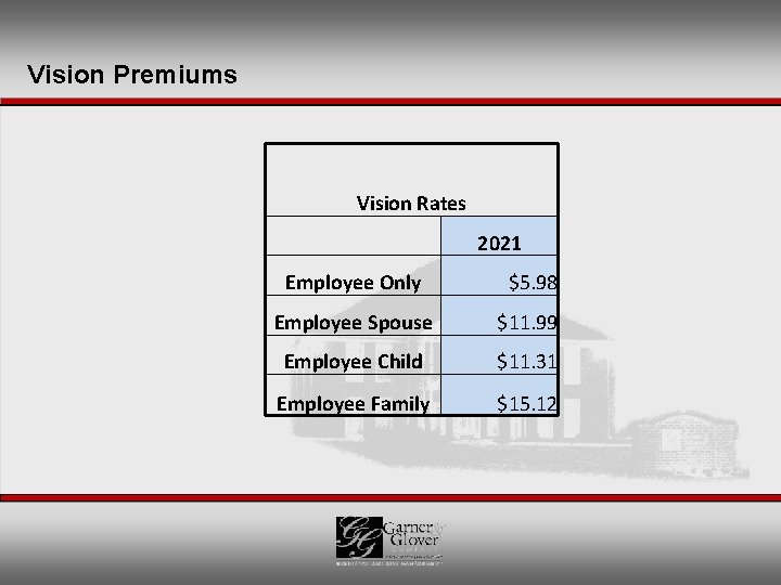 Vision Premiums Vision Rates 2021 Employee Only $5. 98 Employee Spouse $11. 99 Employee